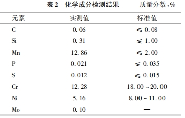 化學成分檢測結果