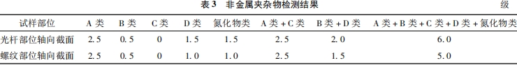 非金屬夾雜物檢測結果