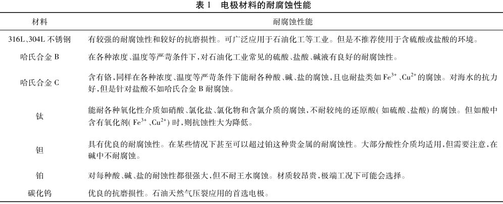 電極材料的耐腐蝕性能